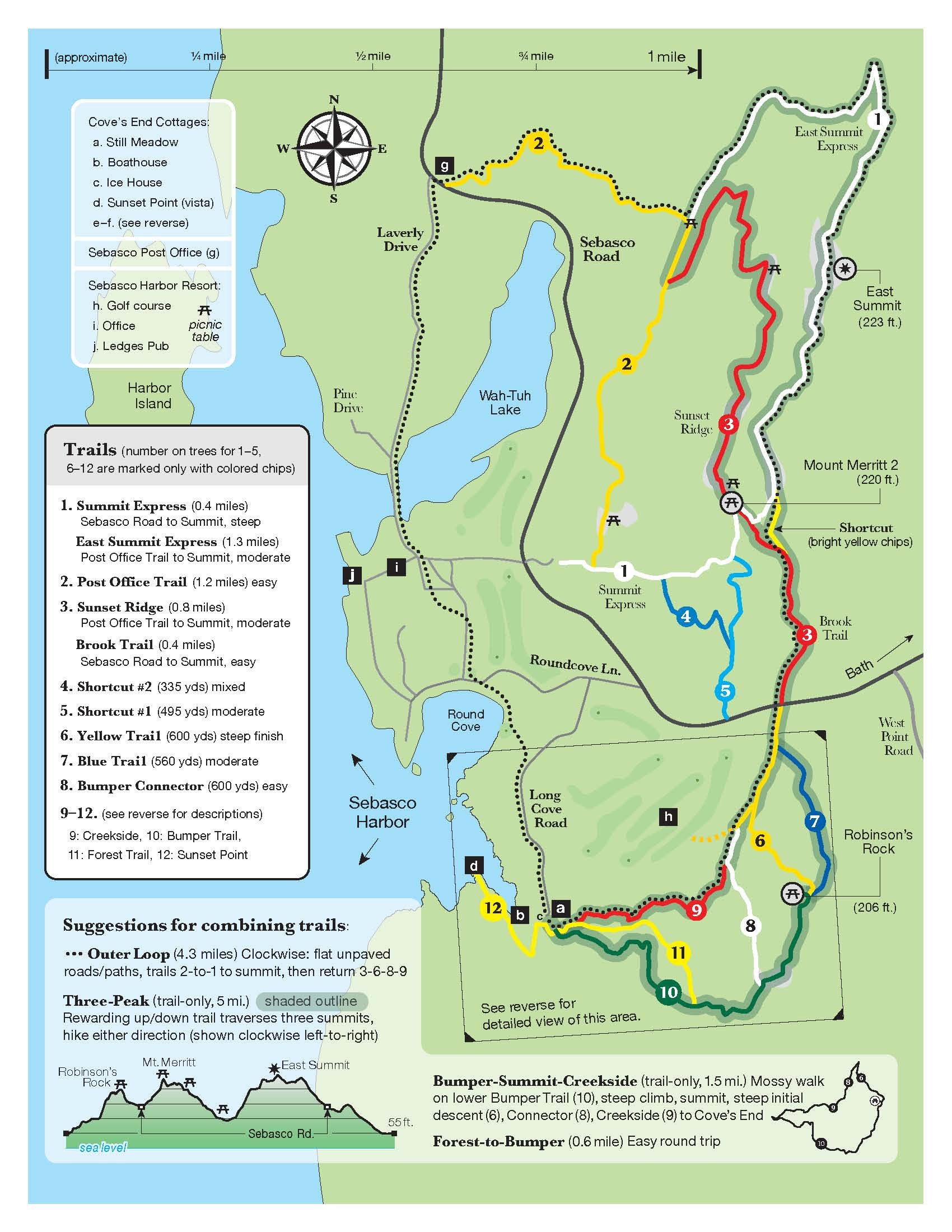 Trail notes for Sunset Point, The Bumper, and connecting paths to the resort